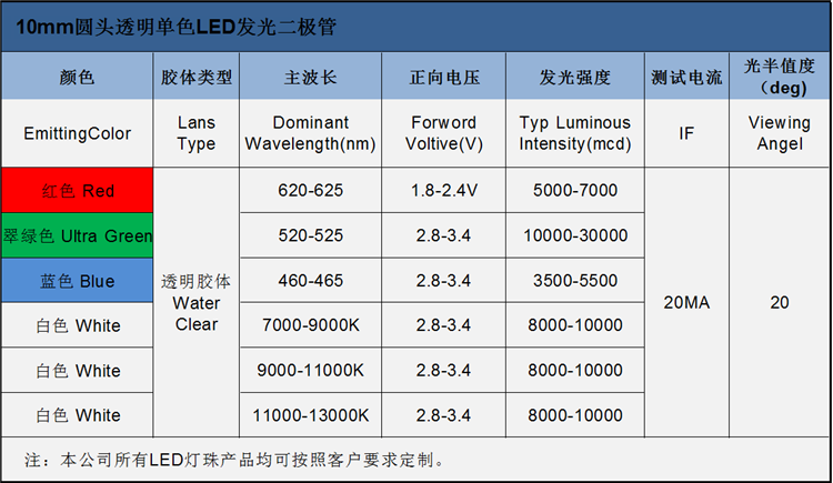 宜兴10mm红色LED灯珠发光二极管的电压、波长、亮度等属性参数