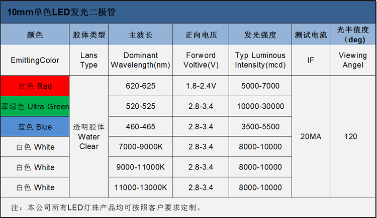 山東10mmled平頭燈珠發(fā)光二極管的電壓、波長、亮度等屬性參數(shù)