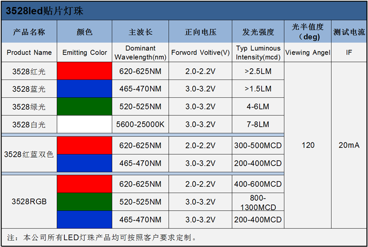 廣東3528rgb黑面三色led貼片燈珠發(fā)光二極管的電壓、波長(zhǎng)、亮度等屬性參數(shù)