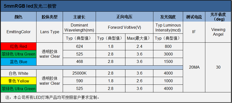 东莞5mm圆头rgb led灯珠三色发光二极管电压、亮度、波长、电流属性参数