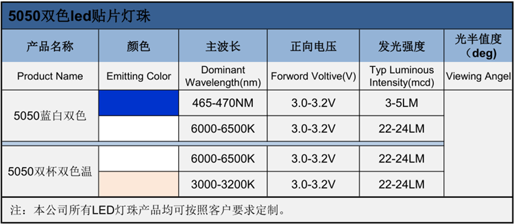 浙江5050双杯双色温贴片led灯珠的电压、波长、亮度等属性参数